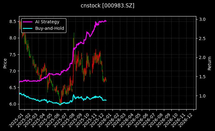 山西焦煤_ST证通图表