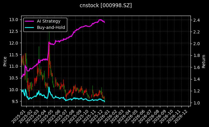隆平高科[000998.SZ]图表