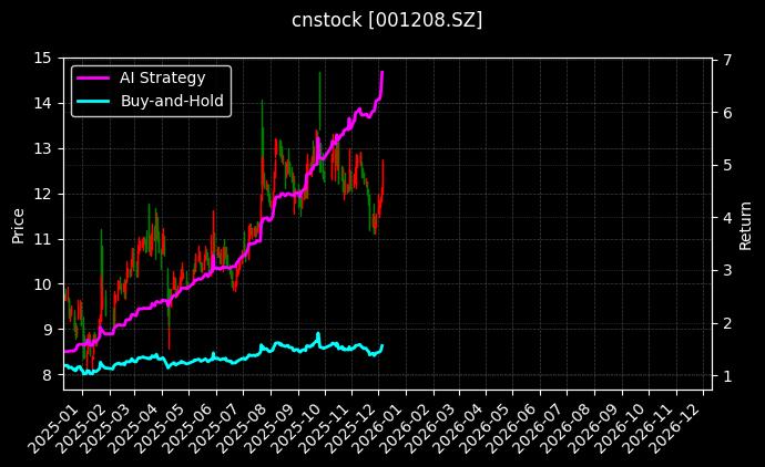 大数据营销ETF顾问