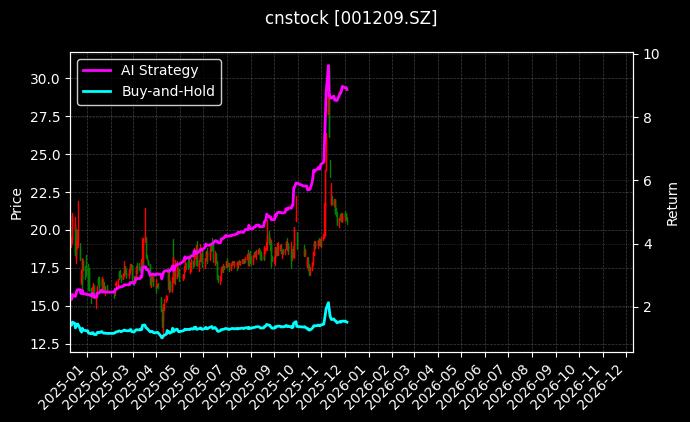 洪兴股份_三特索道图表