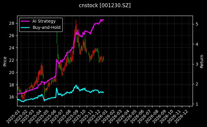 劲旅环境[001230.SZ]图表