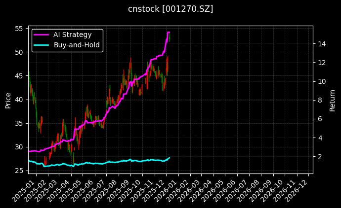 *ST铖昌[001270.SZ]图表