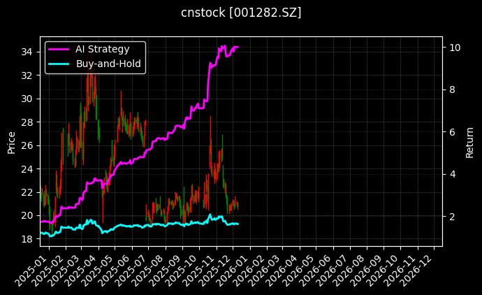三联锻造[001282.SZ]图表