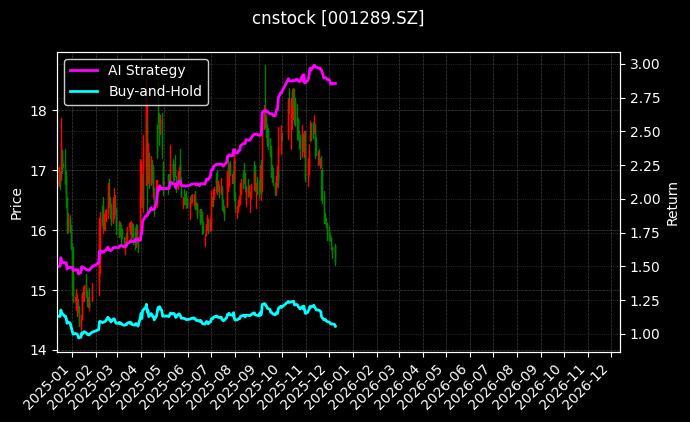 龙源电力[001289.SZ]图表
