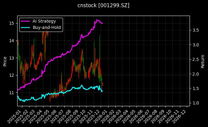 美能能源[001299.SZ]图表
