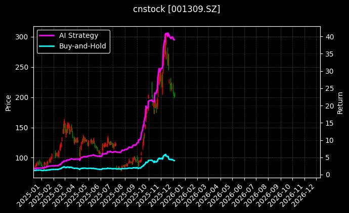 德明利[001309.SZ]图表