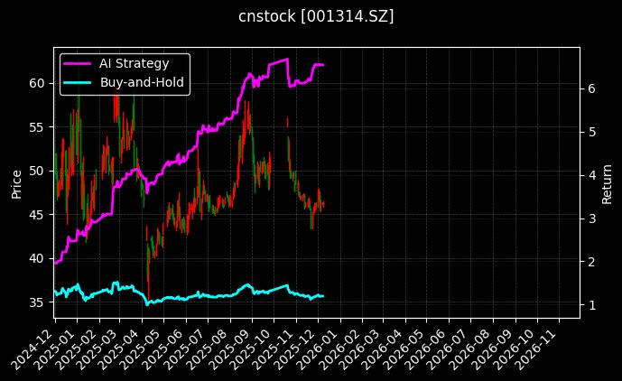 亿道信息[001314.SZ]图表