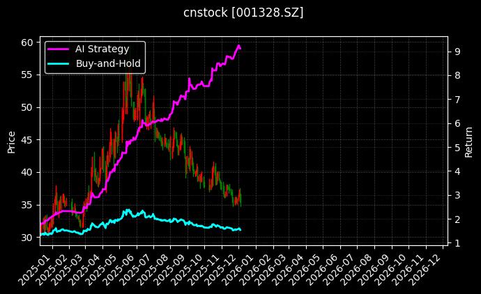 登康口腔_*ST铖昌图表