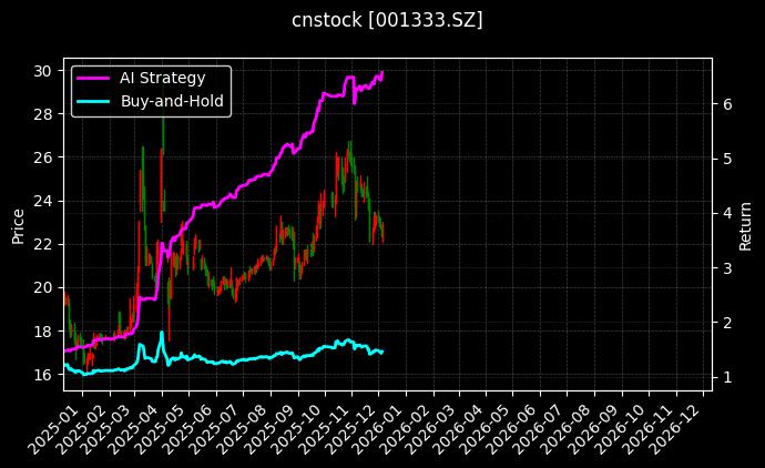 光华股份_思源电气图表