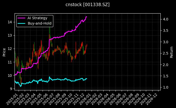 永顺泰_创维数字图表