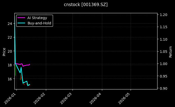 cnstock_001369.SZ_chart