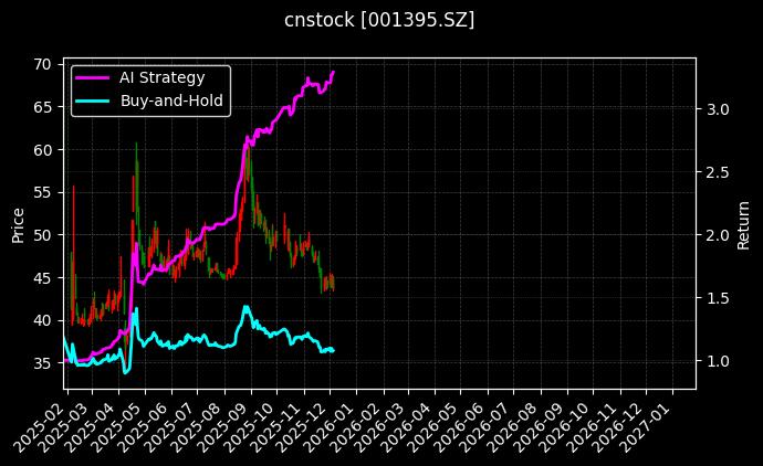 亚联机械_ST证通图表