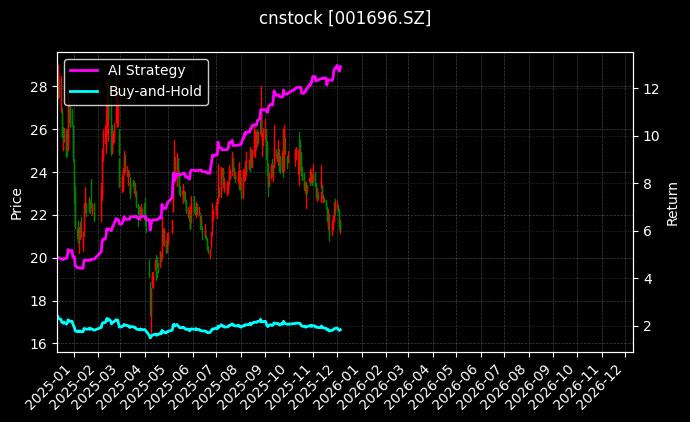 宗申动力_*ST铖昌图表