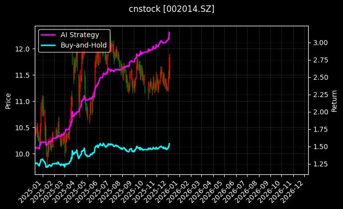 永新股份[002014.SZ]图表