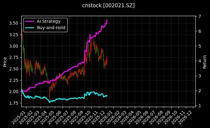 中捷资源[002021.SZ]图表