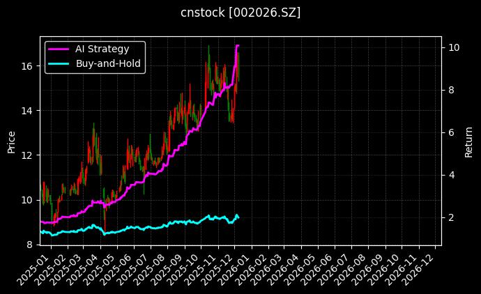 山东威达[002026.SZ]图表