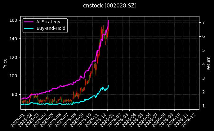 思源电气_*ST兰黄图表