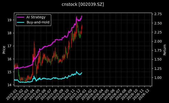 黔源电力[002039.SZ]图表