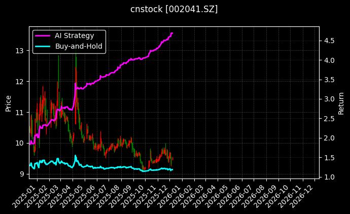 登海种业_*ST铖昌图表