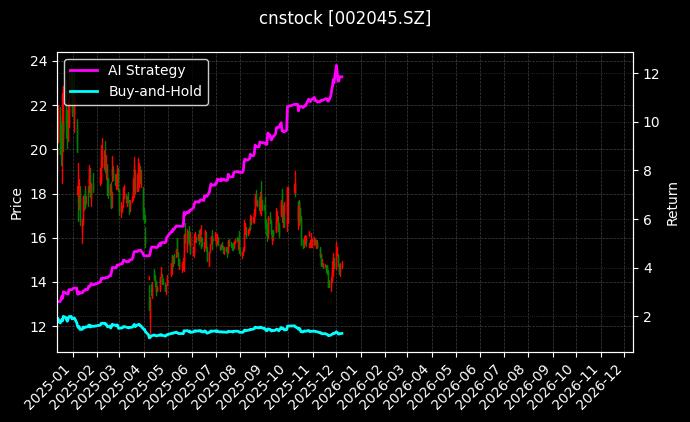 国光电器[002045.SZ]图表