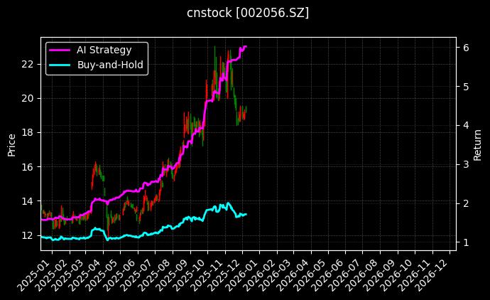 横店东磁[002056.SZ]图表
