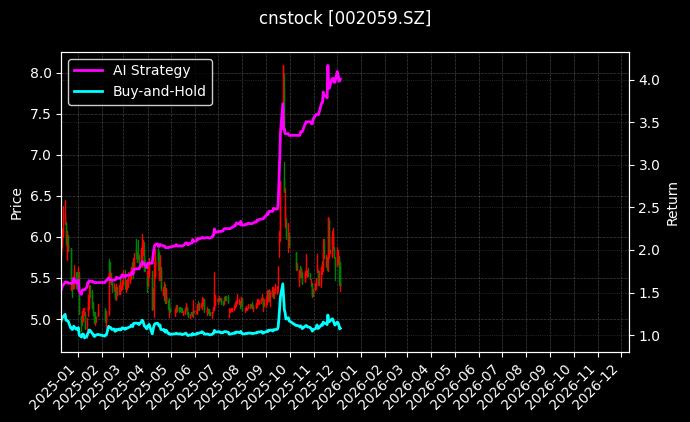 云南旅游_洪兴股份图表