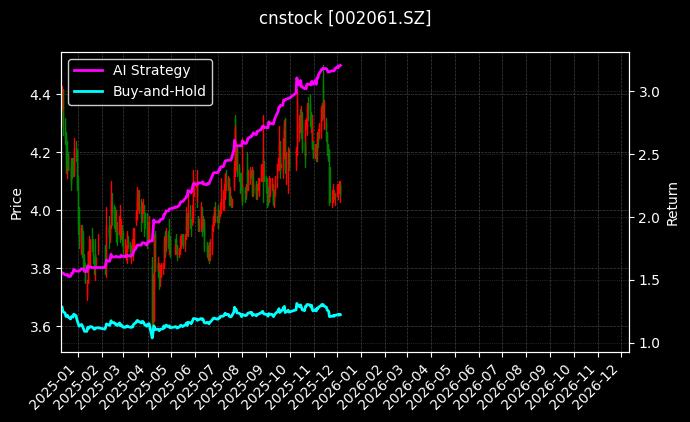 浙江交科[002061.SZ]图表