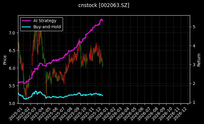 远光软件[002063.SZ]图表