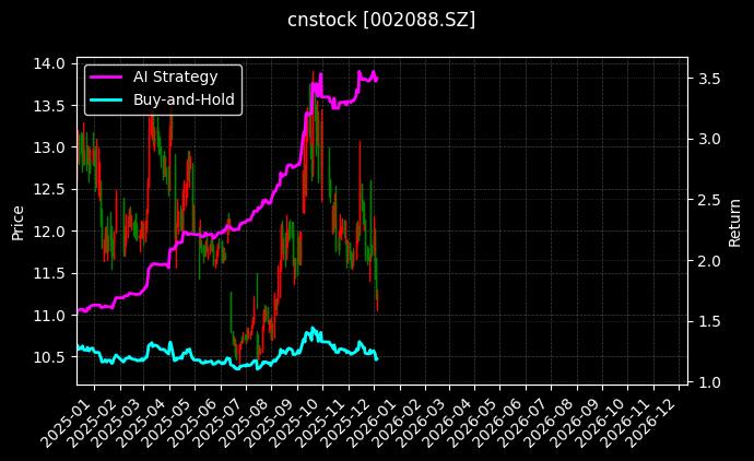 鲁阳节能[002088.SZ]图表