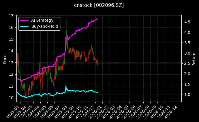 易普力[002096.SZ]图表