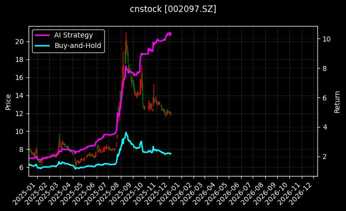 山河智能[002097.SZ]图表