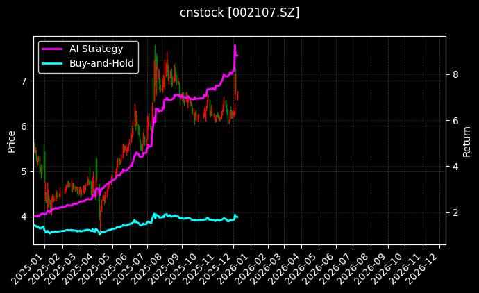 沃华医药_盛航股份图表