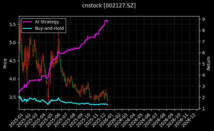 南极电商_*ST兰黄图表