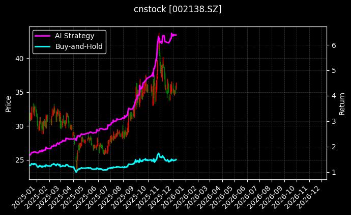 顺络电子[002138.SZ]图表