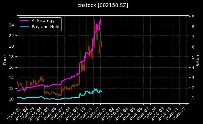 通润装备[002150.SZ]图表