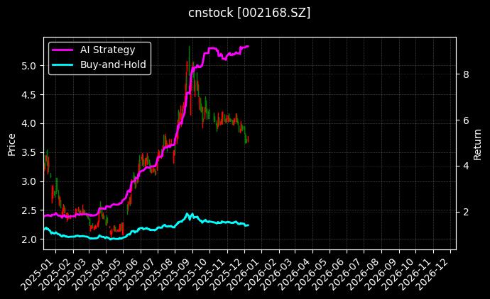 *ST惠程_罗普斯金图表
