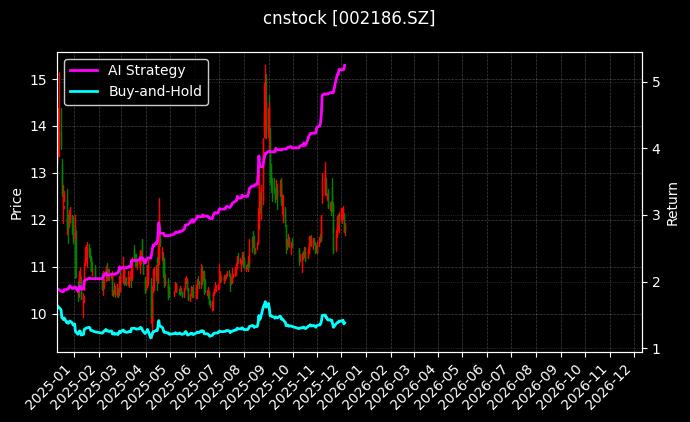 全聚德[002186.SZ]图表