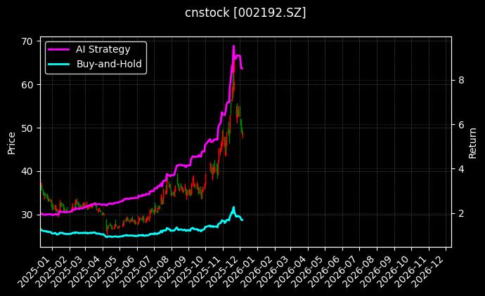 融捷股份[002192.SZ]图表