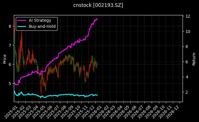 如意集团[002193.SZ]图表