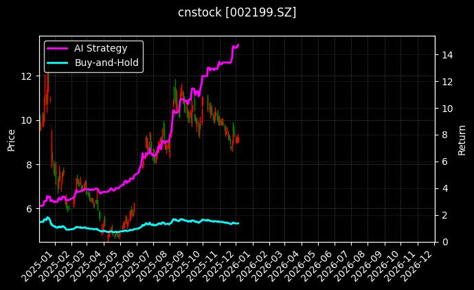 *ST东晶[002199.SZ]图表