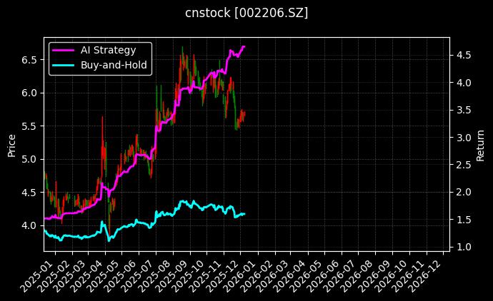 海利得[002206.SZ]图表