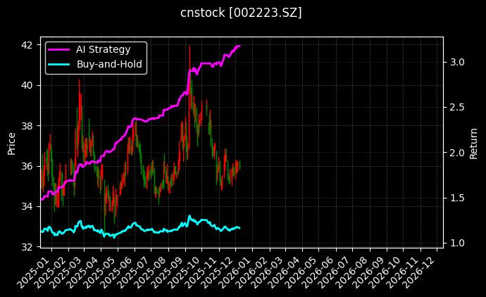 鱼跃医疗_盛航股份图表