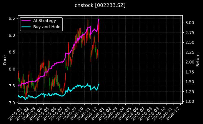 塔牌集团[002233.SZ]图表