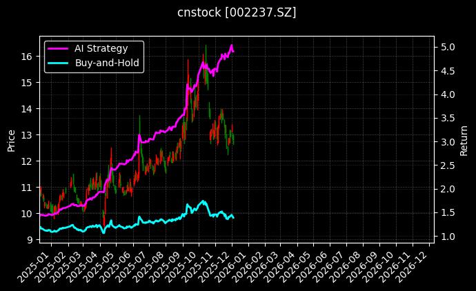 恒邦股份_普天科技图表