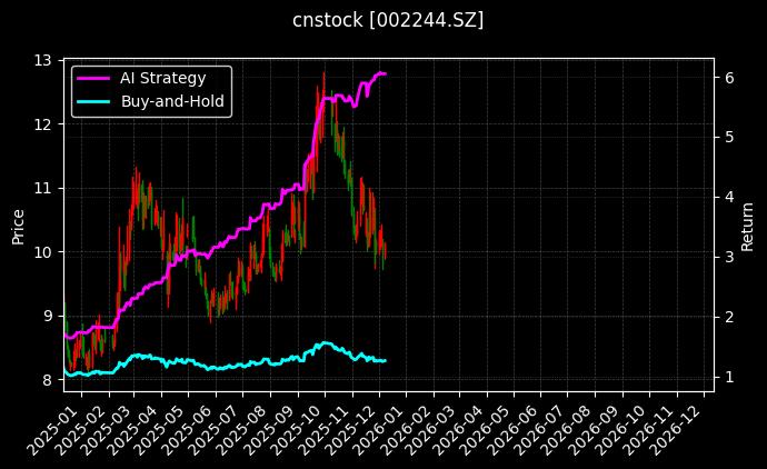 滨江集团[002244.SZ]图表