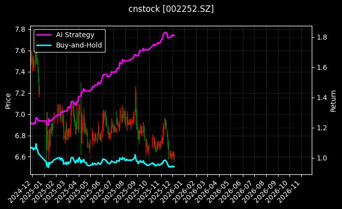 上海莱士[002252.SZ]图表