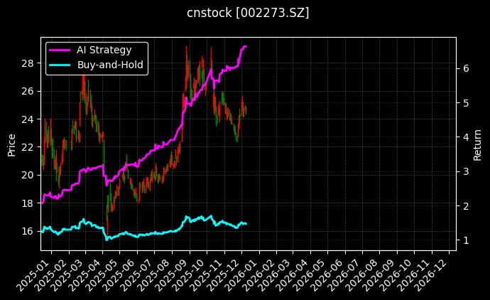 水晶光电[002273.SZ]图表