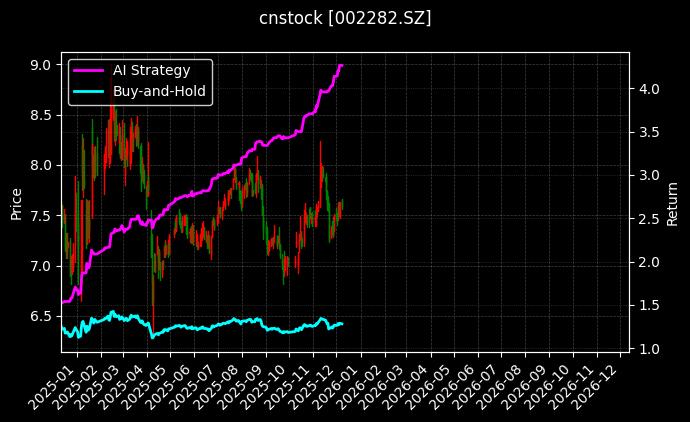 博深股份[002282.SZ]图表