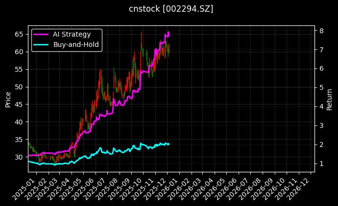 信立泰_光华股份图表