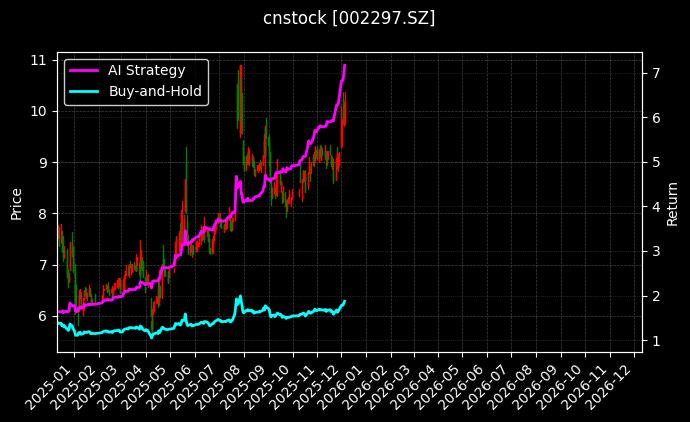 博云新材[002297.SZ]图表